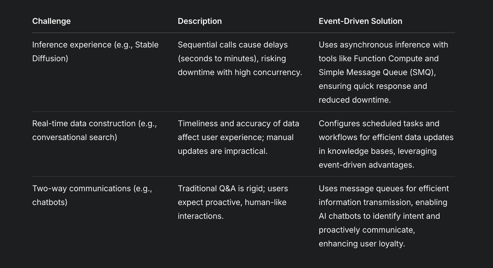 Event Driven Architectures For Ai Applications Patterns Use Cases